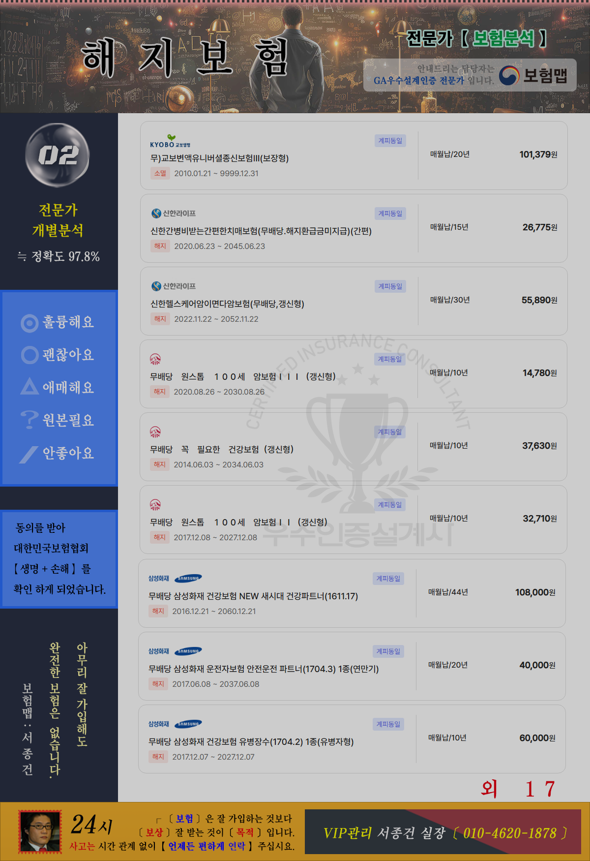 해지보험분석