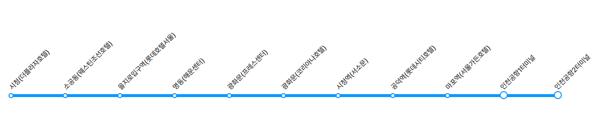 6701번 공항버스 노선