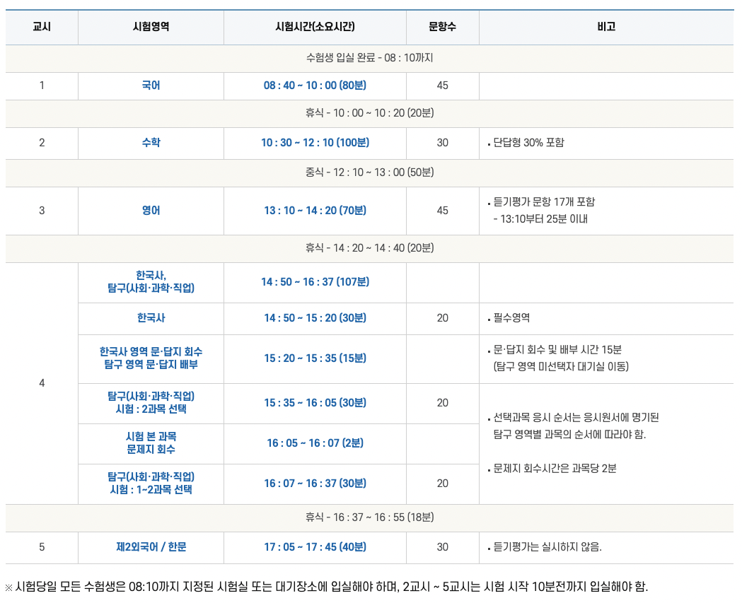 수능입실가능시간