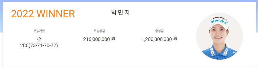 제24회 하이트진로 챔피언십 우승상금 순위 출전선수