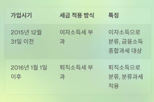 노란우산공제 수령방법 완벽 가이드!
