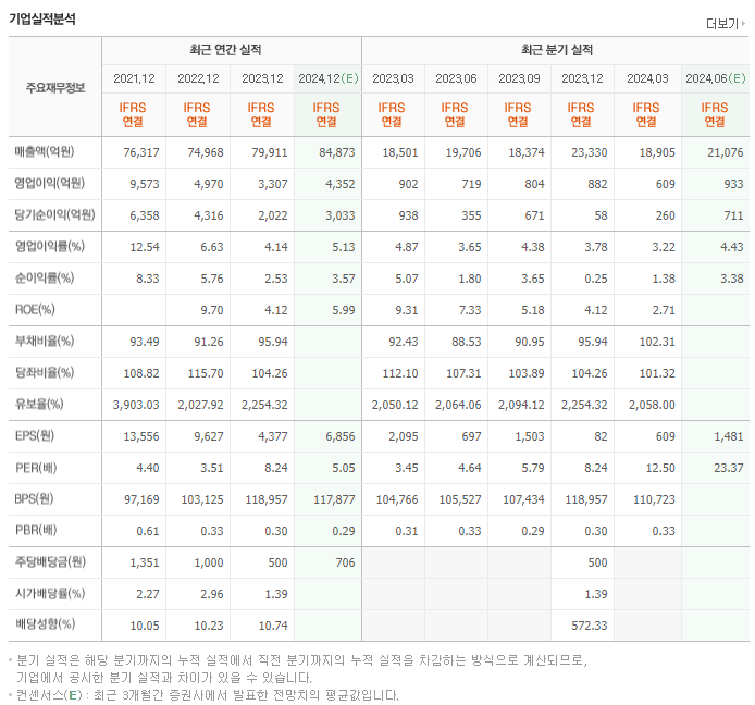 DL이앤씨_실적