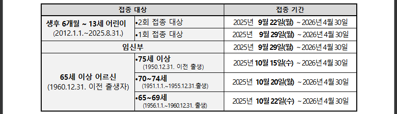 2025 독감백신 3가 전환, 완벽 가이드 (출처:질병관리청)