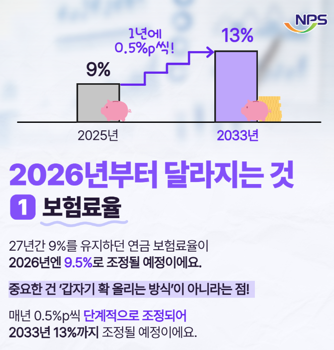 2026국민연금 수령액 인상률 : 수령액 확인