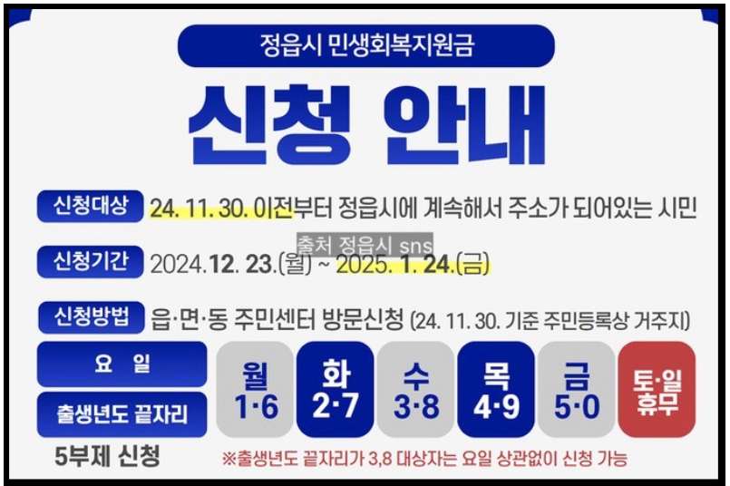 민생회복지원금 신청