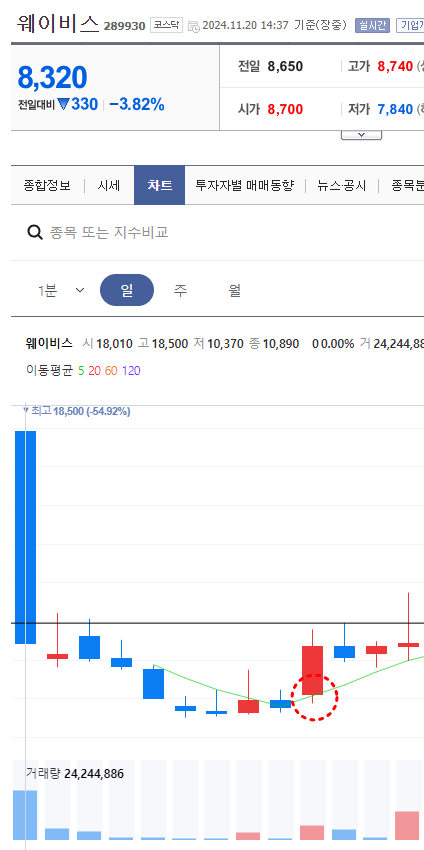 신규주 패턴 2