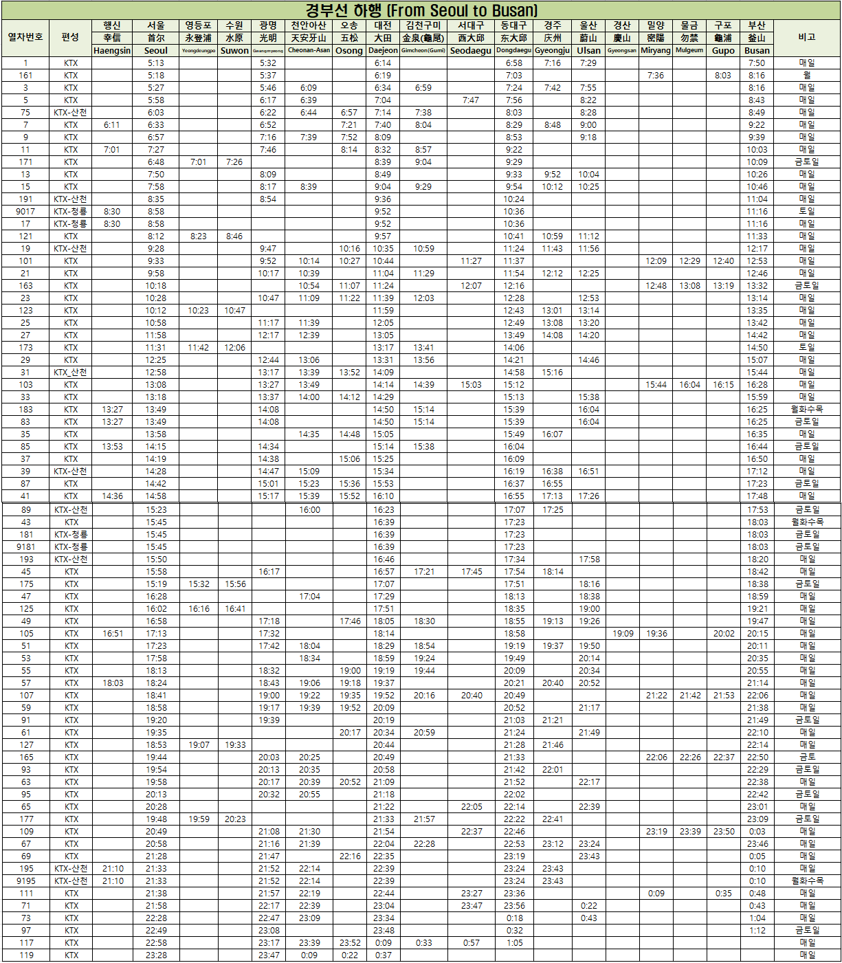 경부선 하행 KTX 시간표