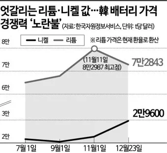 자동차 배터리 가격 차종별 브랜드 비교로 정리_4