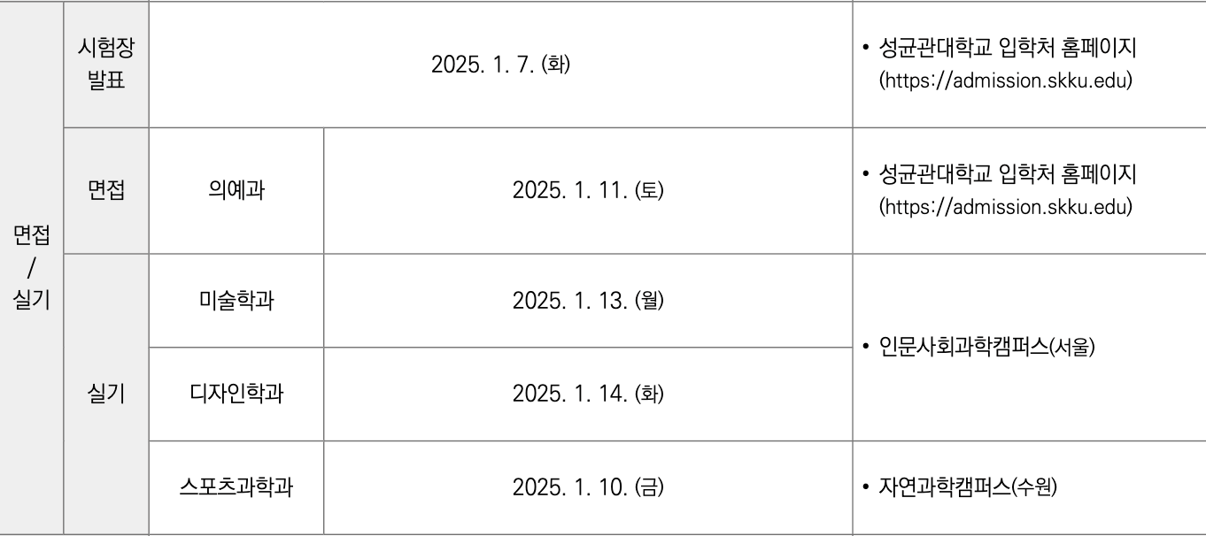 2025 성균관대 정시 면접, 실기고사 일정