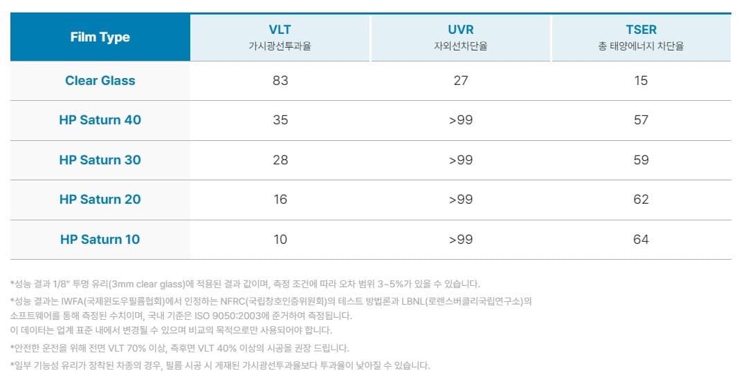 솔라가드 새턴