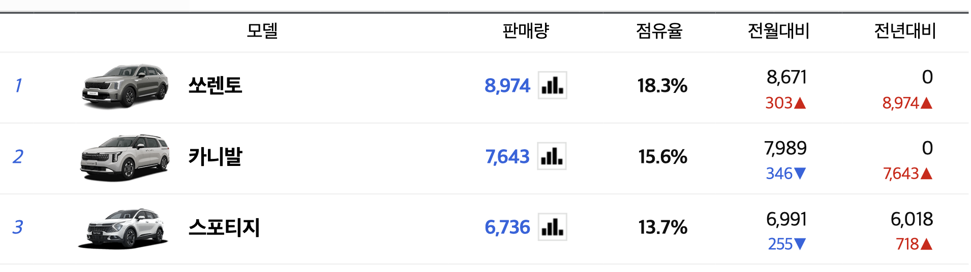 2024 카니발 신형 가격표 하이리무진 7인승 9인승 풀체인지(+개인적인 견해)