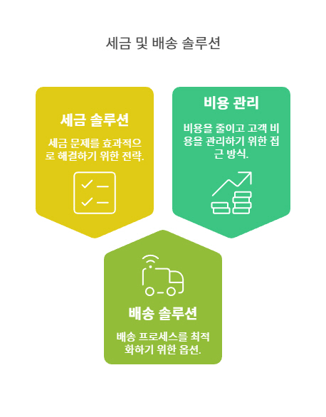 한국에서 해외에 물건을 팔 때 세금 & 배송 문제 해결하기