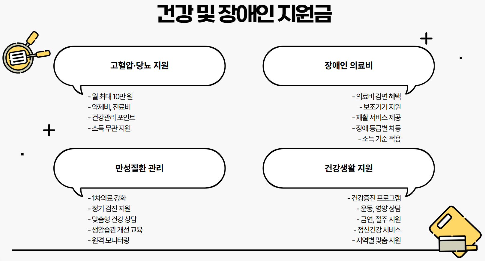 건강및장애인지원금