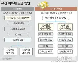 1가구 2주택 취득세율