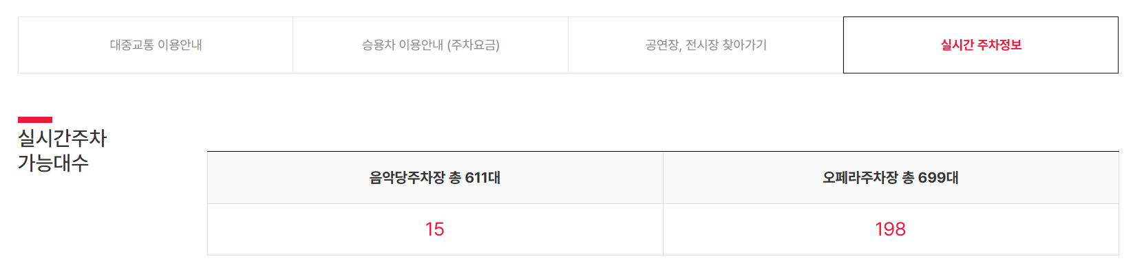 실시간 주차 현황 조회