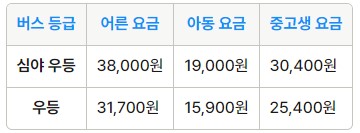 대야 인천공항 리무진 버스 시간표 요금 예약 방법