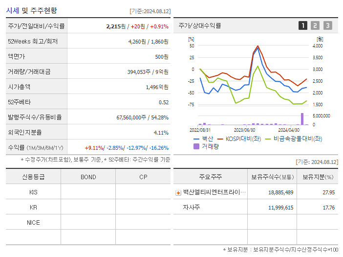 벽산_기업개요