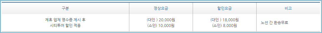 부산-시티투어-할인