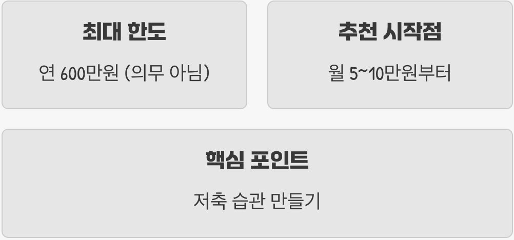 그래서, 한 달에 얼마씩 넣어야 할까?
