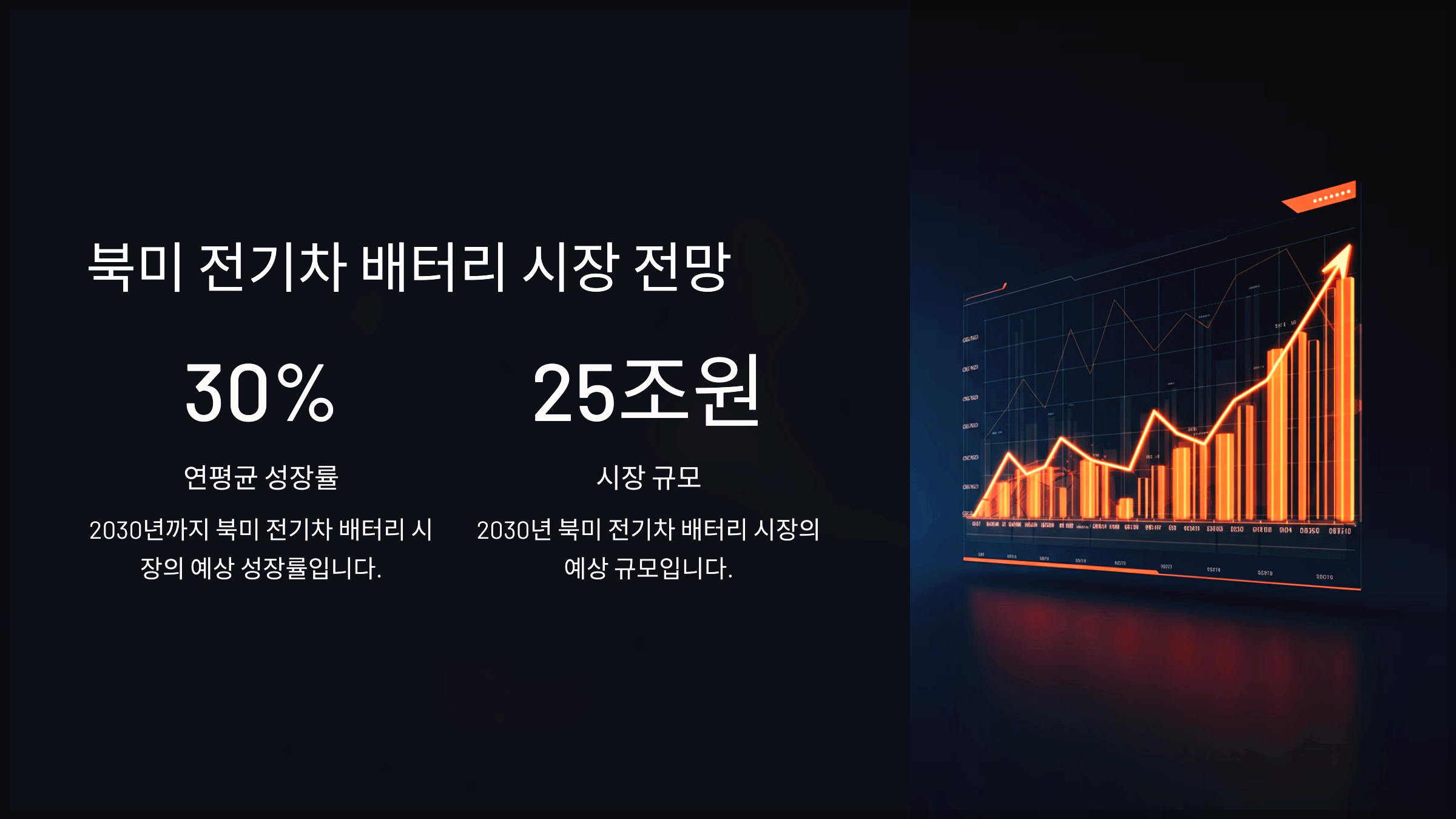 북미 전기차 배터리 시장 전망
