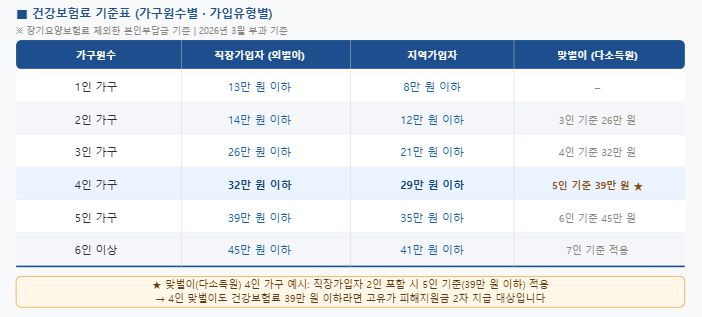 고유가 피해지원금