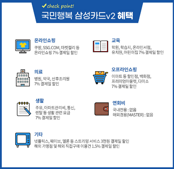 국민행복카드비교