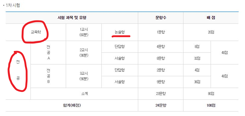 1차시험