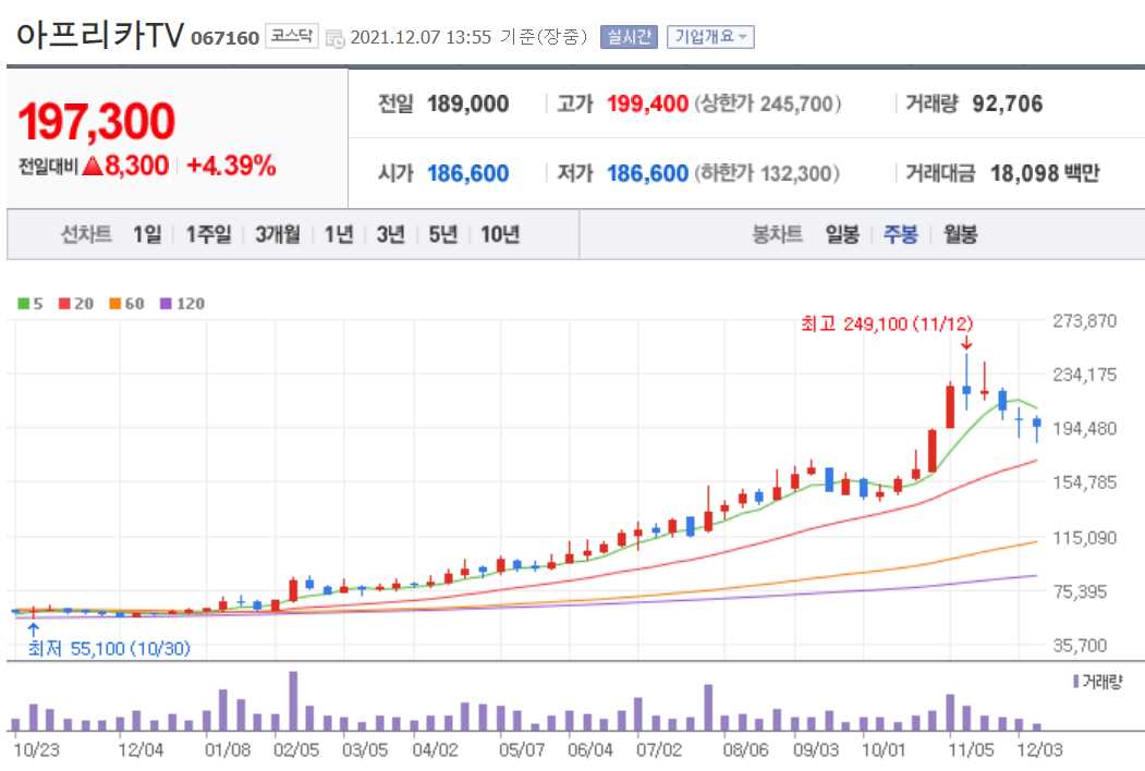 OTT 관련 주식 정리