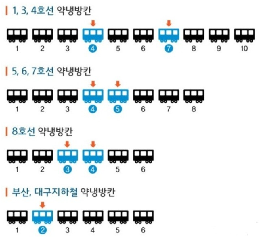 서울-부산-대구-지하철-약냉방칸-확인-이미지