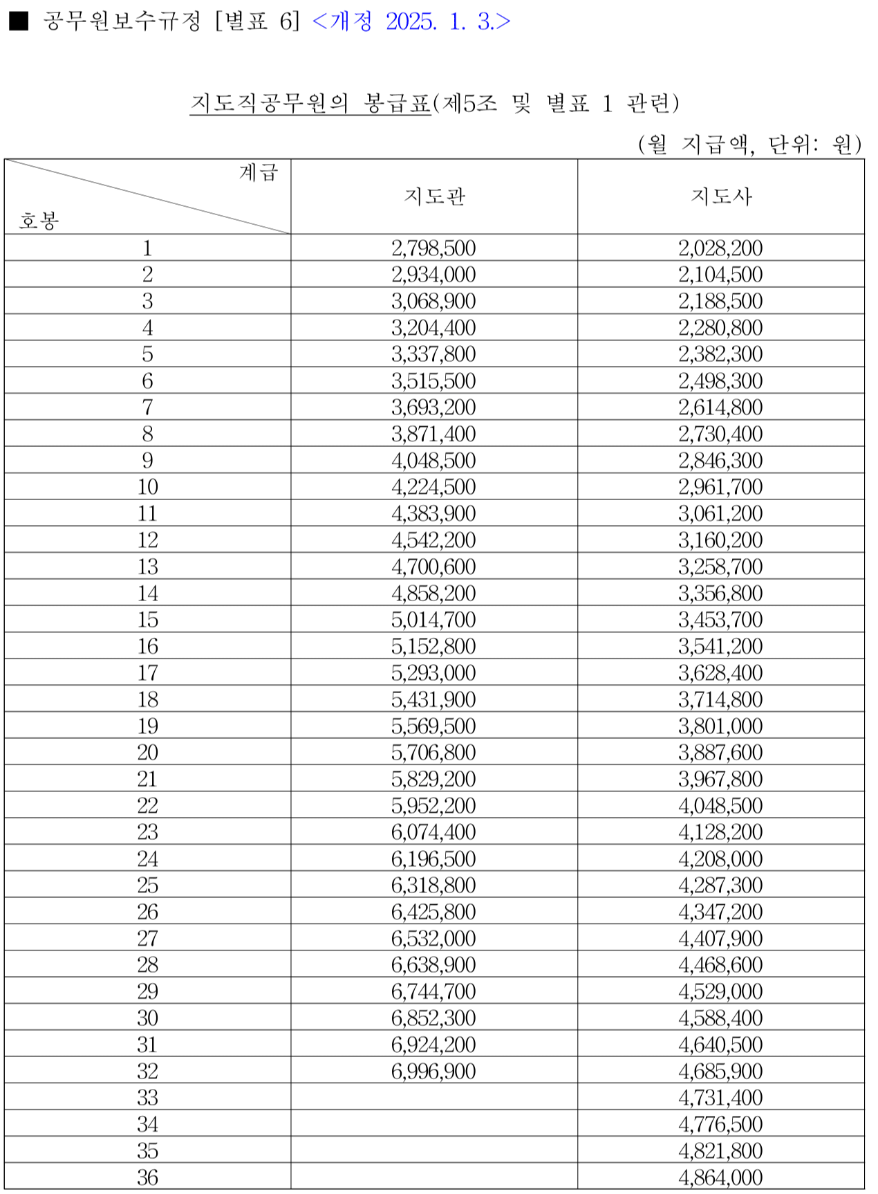 공무원 봉급표2025 호봉표