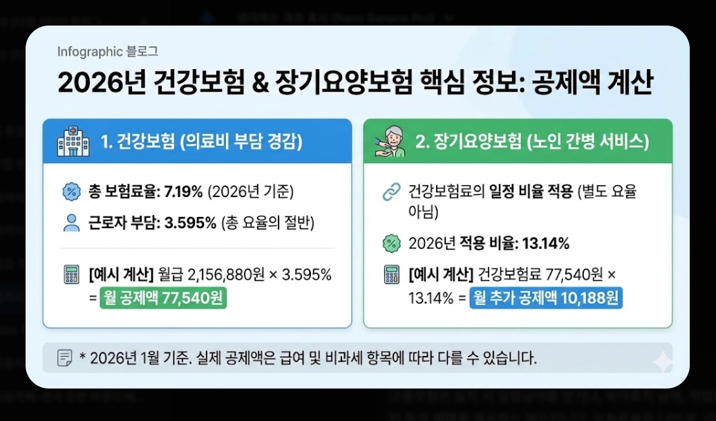 2026년 최저시급 실수령액 완벽 계산법