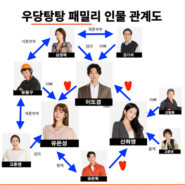 우당탕탕 패밀리 인물관계도