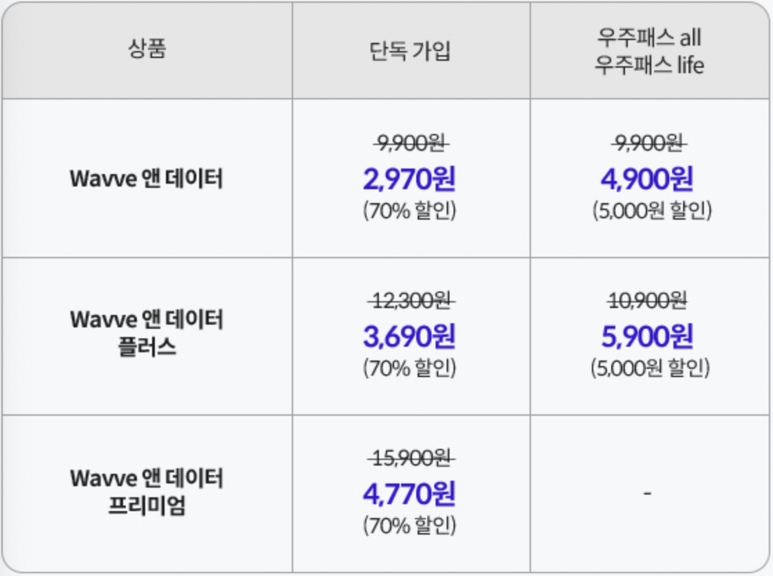 우주패스-웨이브-요금제-변경