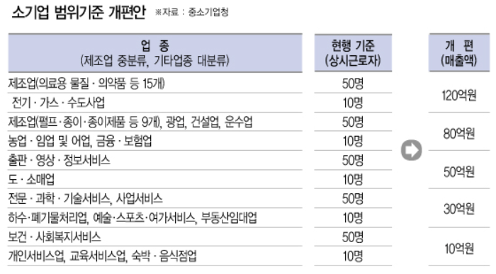 소상공인 소기업 기준