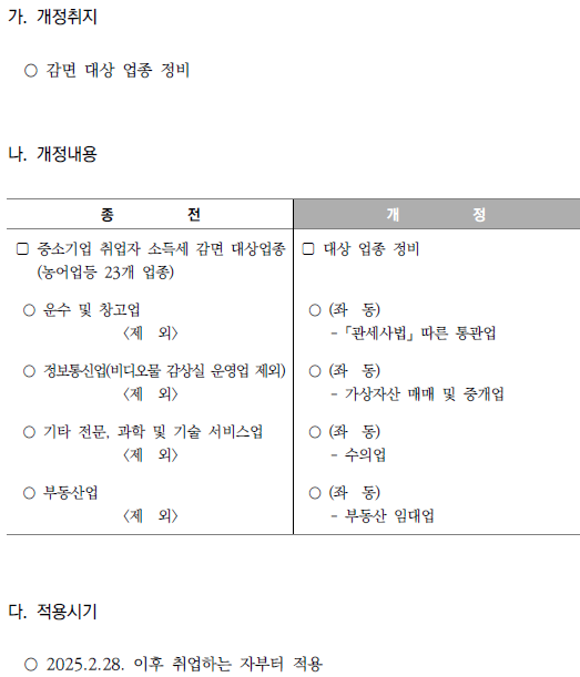 중소기업 취업자에 대한 소득세 감면 대상 업종 정비