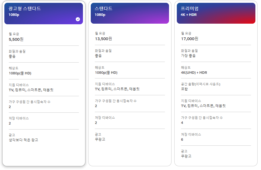 넥플릭스 요금제