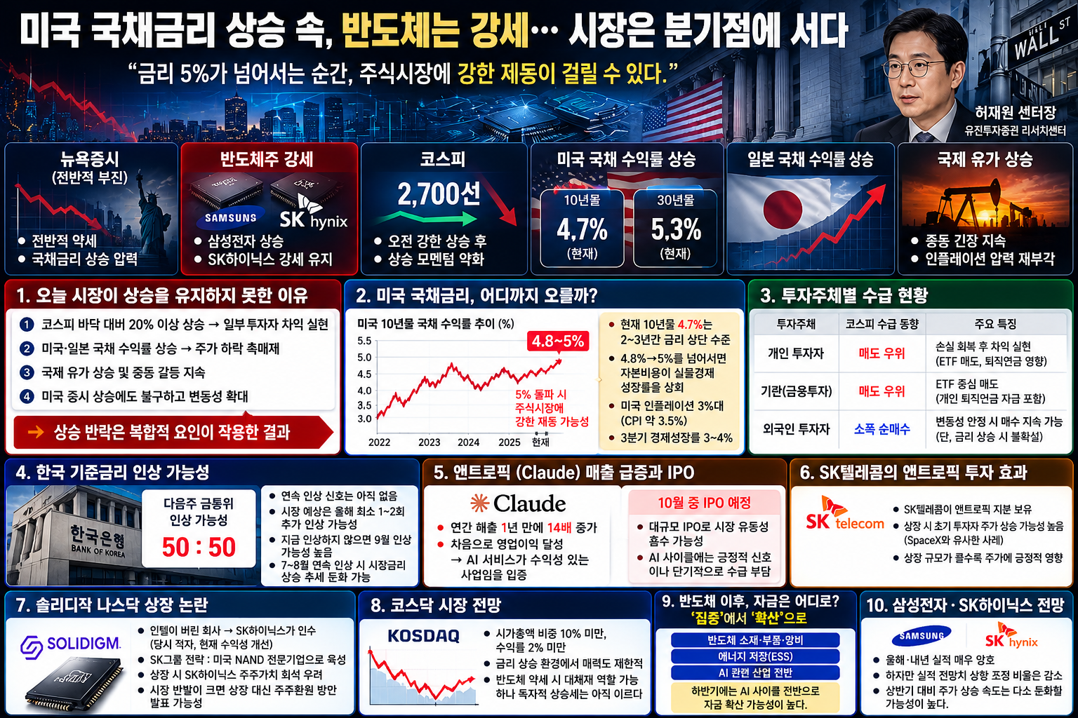 미국 국채금리와 한국 증시 (국채금리, 반도체주, 자금확산)