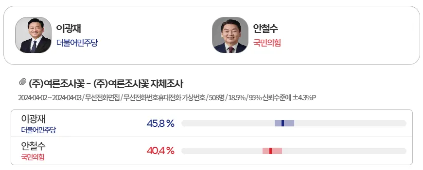 경기도-총선-여론조사-성남분당갑