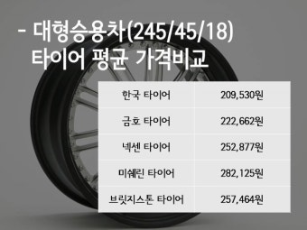 타이어교체