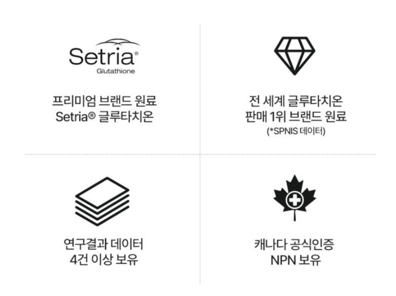 글루타치온 추천 순위 TOP 5 - 네이버, 쿠팡, 올리브영 인기 제품 비교