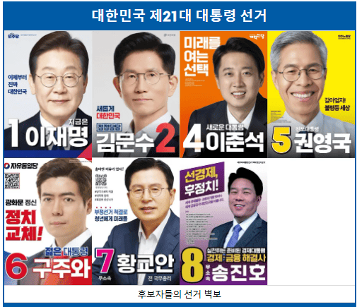 2025 제21대 대통령선거 후보 8인 선거 벽보 정리 - 이재명, 김문수, 이준석, 권영국, 구주와, 황교안, 송진호 포함