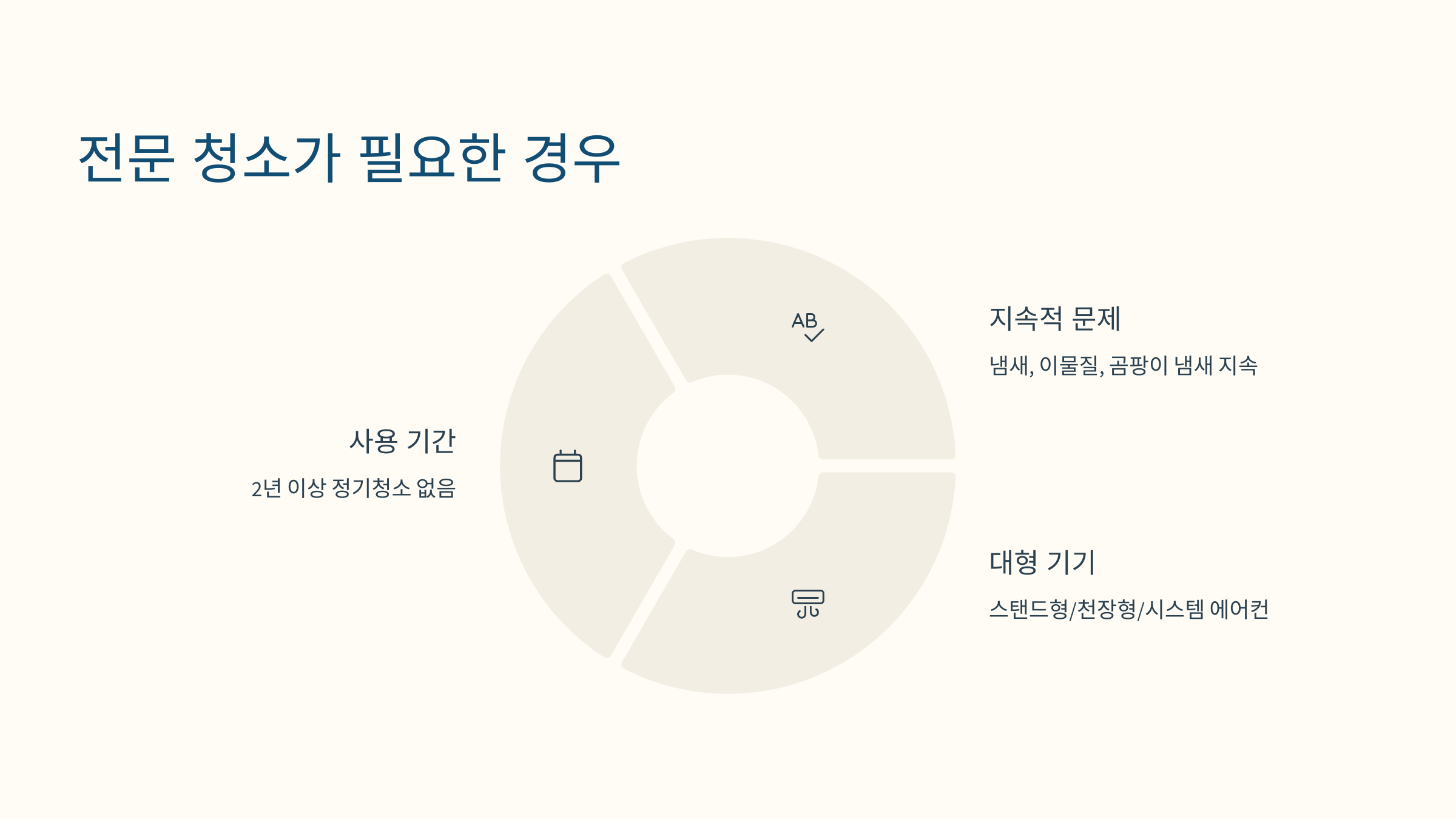 전문 청소업체가 장비로 에어컨 청소하는 모습