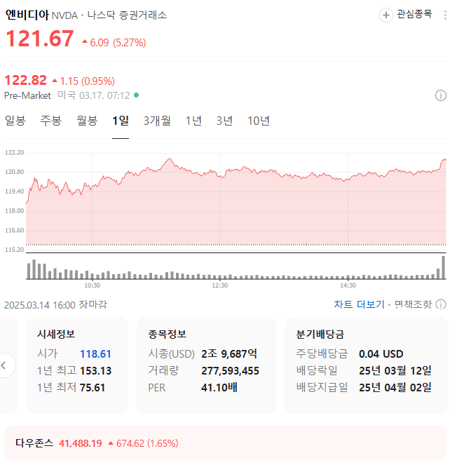 네이버, 더스터, DUSt3R, 공간 AI, AI 기술, 네이버랩스, 엔비디아, NVIDIA, 메타, Meta, 구글, Google, CVPR 2024, 패스터, Fast3R, 몬스터, MonST3R, 라이터-SfM, Light3R-SfM, 인공지능, 3D 모델링, 3D 생성, 메타버스, 자율주행, 로봇, AI 연구, 오픈소스, AI 투자, 주가 전망, 관련주, 네이버 주가, 엔비디아 주가, 메타 주가, 구글 주가, 빅테크, AI 혁신, AI 기술주, AI 관련주, 주식 투자, 증강현실, 가상현실, Vision Pro, AI 데이터, 머신러닝, AI 플랫폼, AI 산업, AI 기업, AI 성장, AI 주식, AI 미래, AI 트렌드, AI 이슈, AI 영향, AI 경제, AI 시장, AI 발전, AI 주가 영향