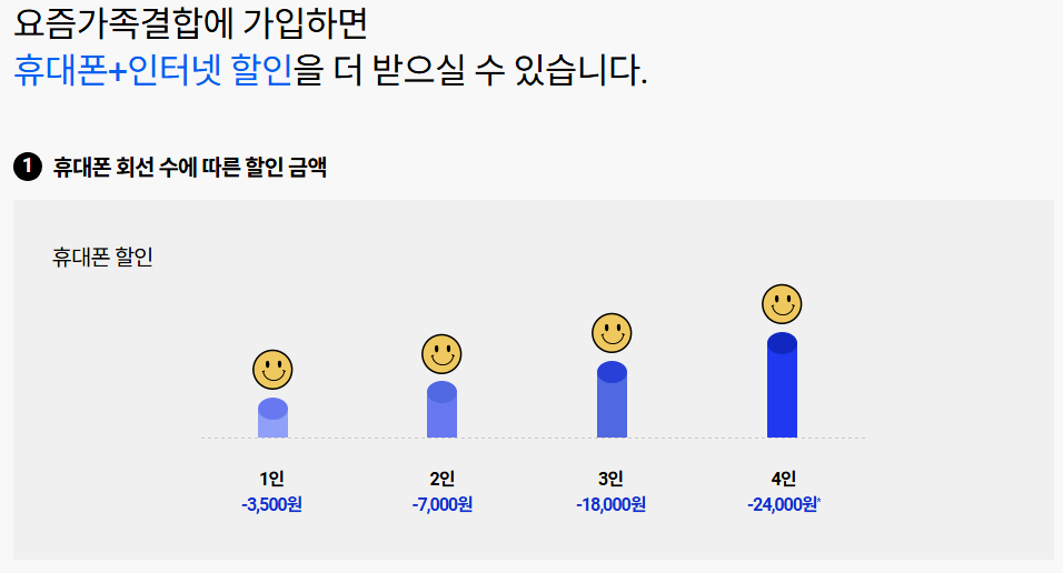 요즘가족결합-안내-화면