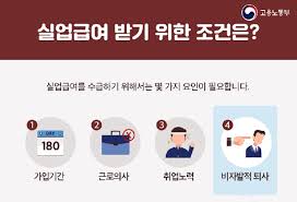실업급여 자격&middot;계산기&middot;신청서류까지 한 번에 보는 2025 가이드