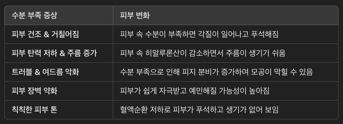 물 부족이 피부에 미치는 영향