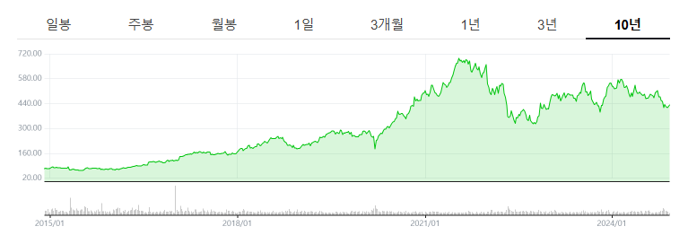 아이덱스 래보라토리스의 주가 움직임