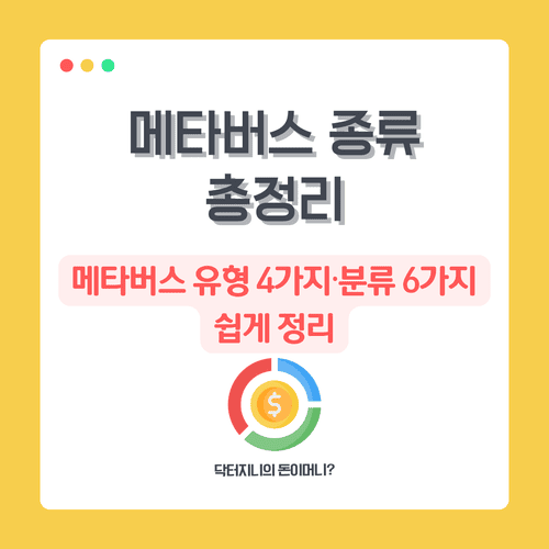 메타버스 종류 총정리｜메타버스 유형 4가지&middot;분류 6가지 쉽게 정리