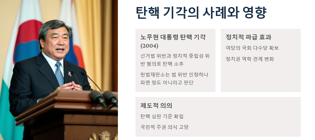 탄핵기각, 각하, 인용, 탄핵사유, 기각사유, 정치권 반응