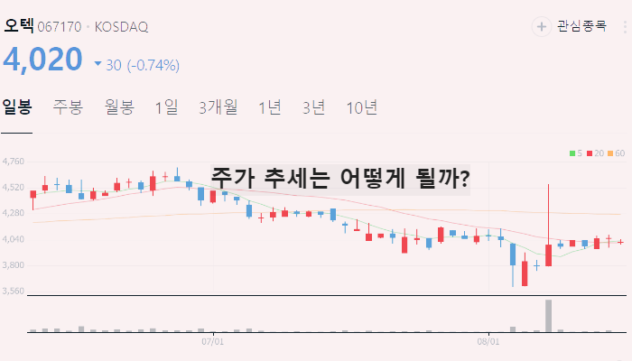 음압병실 관련주 대장주 TOP10